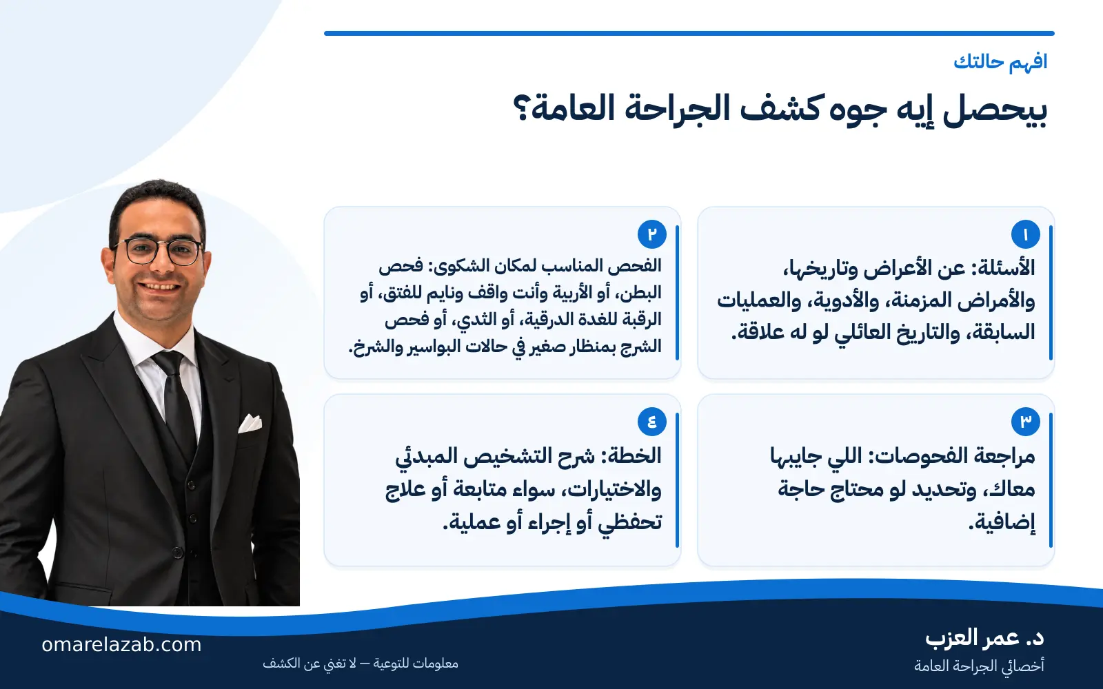 اول كشف جراحة عامة: تحضّر إيه وبيحصل إيه في الكشف؟ 2 إنفوجراف: بيحصل إيه جوه كشف الجراحة العامة؟ — افهم حالتك، مع د. عمر العزب
