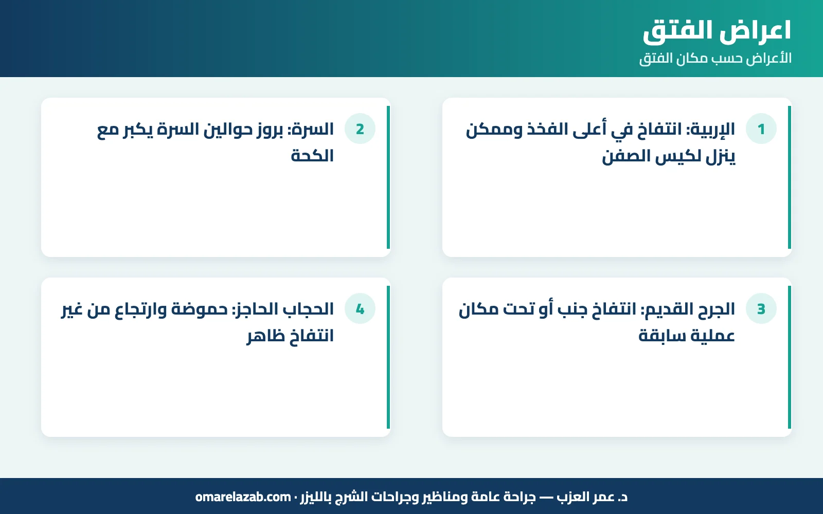 اعراض الفتق: إزاي تعرف إن عندك فتق؟ العلامات حسب مكانه وإمتى يبقى طوارئ (2026) 2 إنفوجراف: اعراض الفتق — الأعراض حسب مكان الفتق