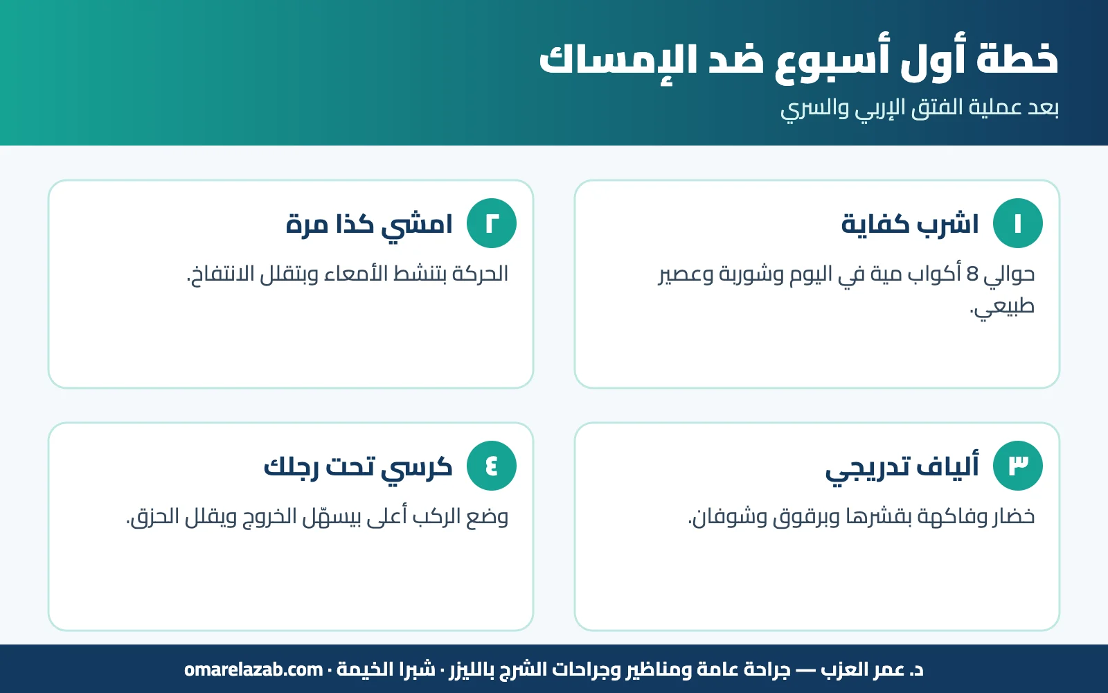 التبرز بعد عملية الفتق: إمتى أول مرة؟ وإزاي تتجنب الإمساك والحزق في أول أسبوع (2026) 2 إنفوجراف: التبرز بعد عملية الفتق — خطة أول أسبوع ضد الإمساك — د. عمر العزب