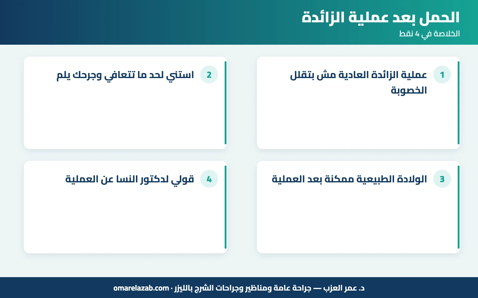 الحمل بعد عملية الزائدة: إمتى ينفع؟ وهل العملية بتأثر على الإنجاب والولادة الطبيعية؟ (2026) 1 إنفوجراف: الحمل بعد عملية الزائدة — الخلاصة في 4 نقط