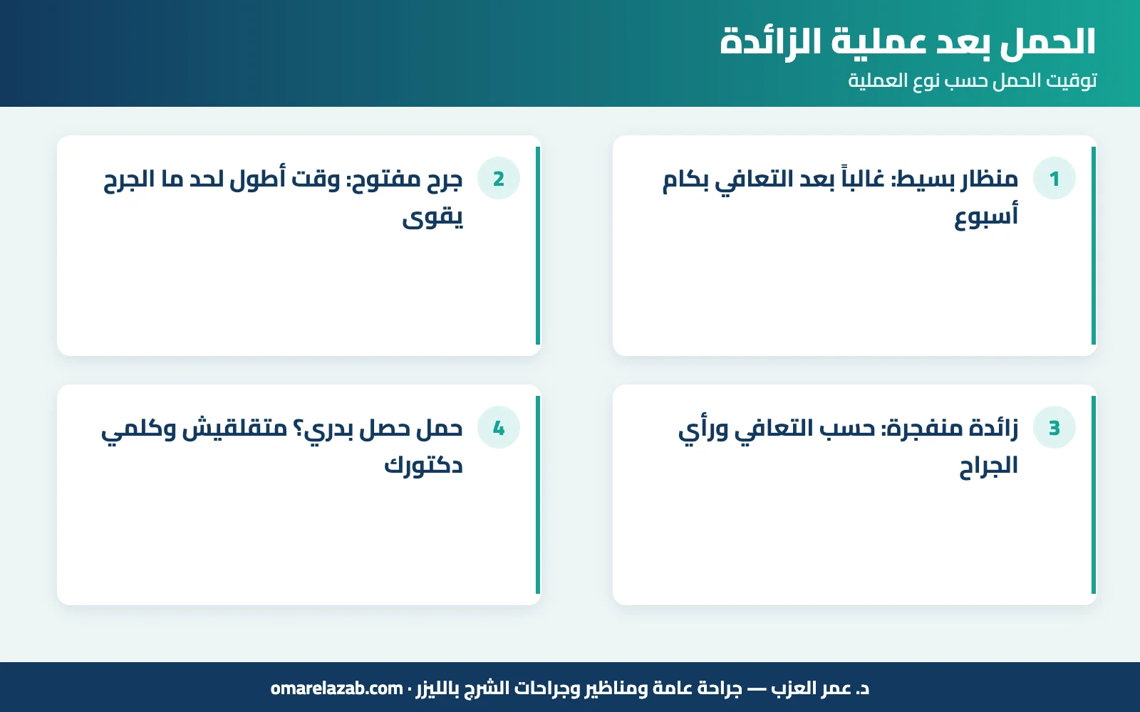 الحمل بعد عملية الزائدة: إمتى ينفع؟ وهل العملية بتأثر على الإنجاب والولادة الطبيعية؟ (2026) 2 إنفوجراف: الحمل بعد عملية الزائدة — توقيت الحمل حسب نوع العملية