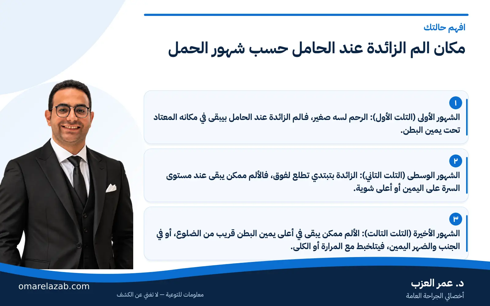 الزائدة عند الحامل: الأعراض ومكان الألم حسب شهور الحمل وأمان العملية على الجنين (2026) 2 إنفوجراف: مكان الم الزائدة عند الحامل حسب شهور الحمل — افهم حالتك، مع د. عمر العزب