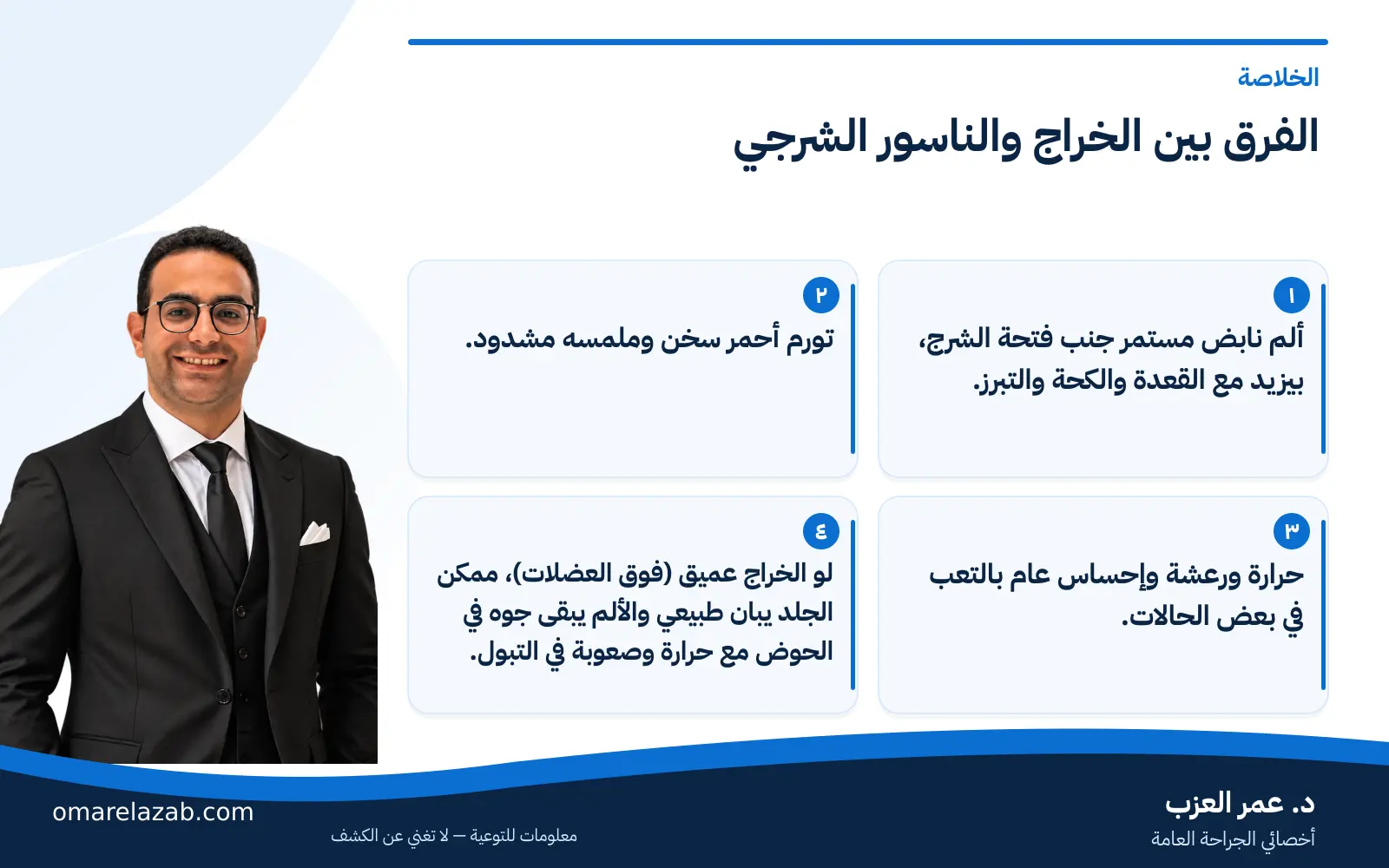 الفرق بين الخراج والناسور الشرجي: الأعراض والعلاج وإمتى تلزم الجراحة 1 إنفوجراف: الفرق بين الخراج والناسور الشرجي — الخلاصة، مع د. عمر العزب