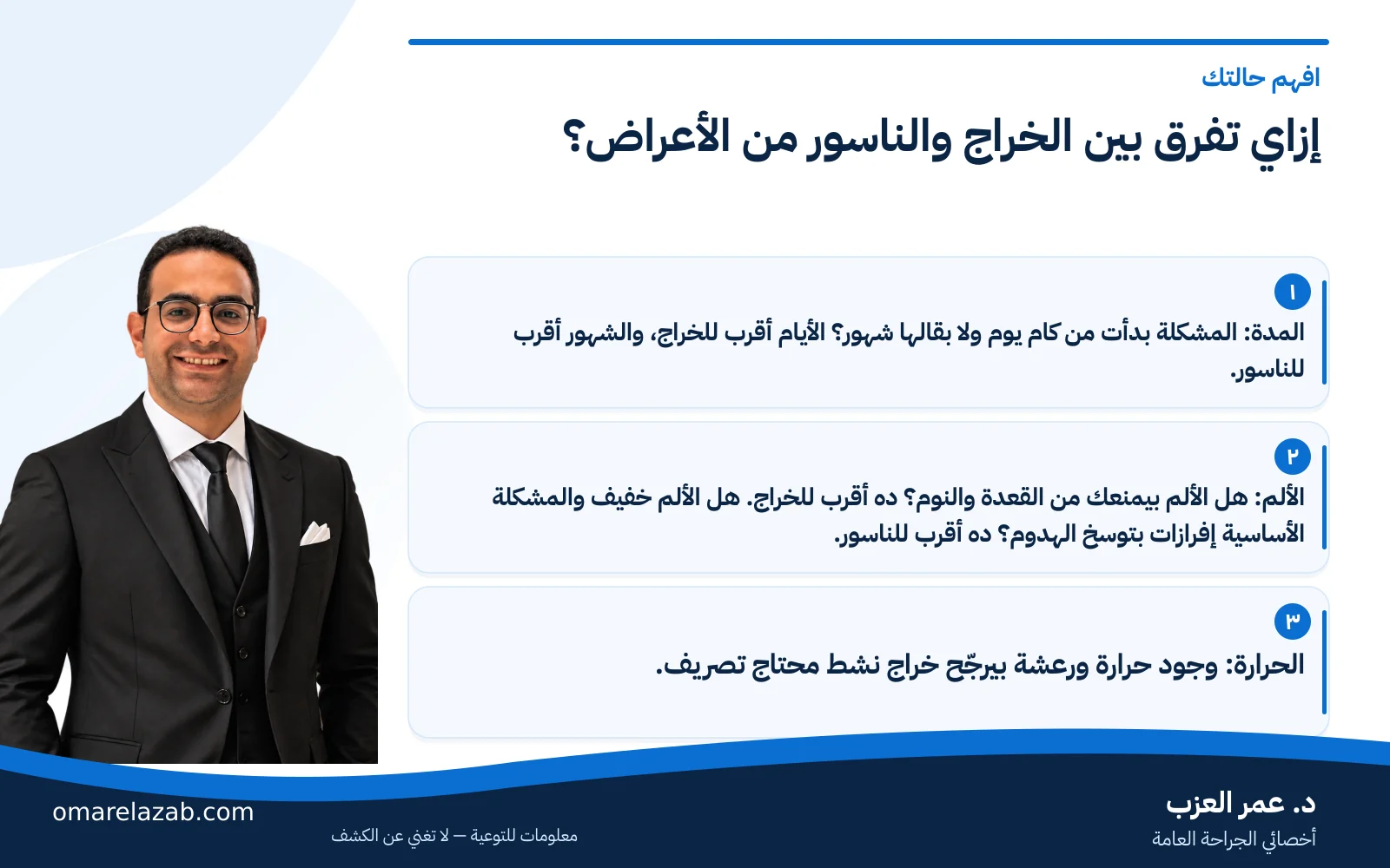 الفرق بين الخراج والناسور الشرجي: الأعراض والعلاج وإمتى تلزم الجراحة 2 إنفوجراف: إزاي تفرق بين الخراج والناسور من الأعراض؟ — افهم حالتك، مع د. عمر العزب