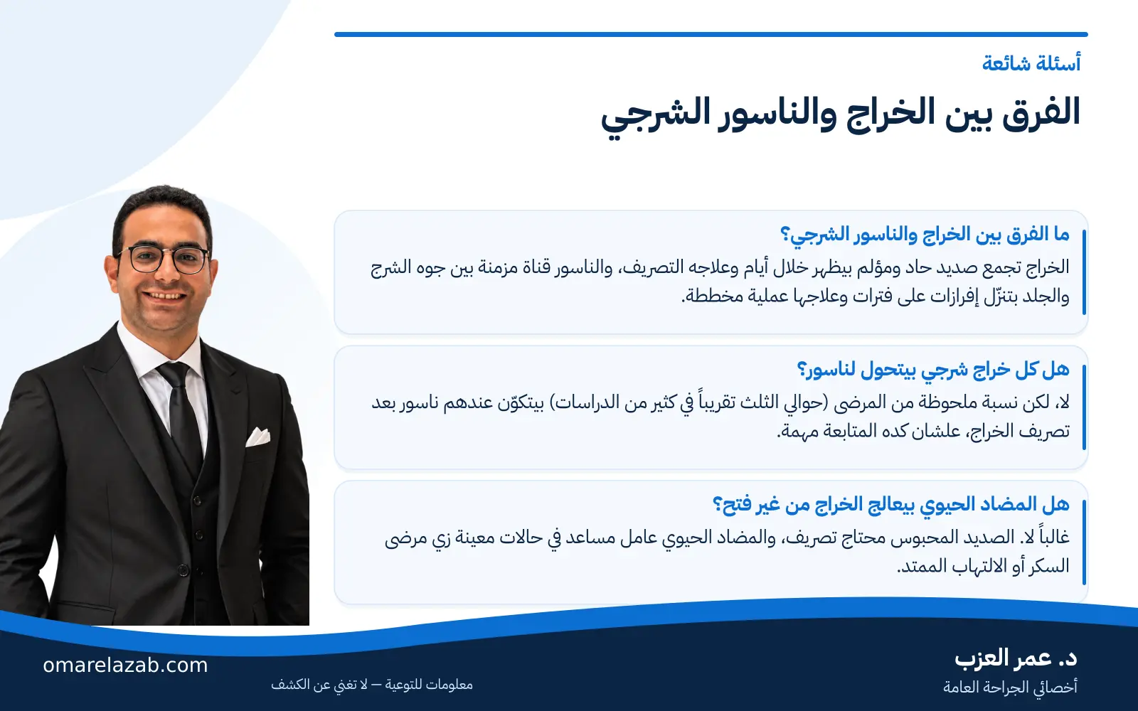 الفرق بين الخراج والناسور الشرجي: الأعراض والعلاج وإمتى تلزم الجراحة 3 إنفوجراف: الفرق بين الخراج والناسور الشرجي — أسئلة شائعة، مع د. عمر العزب