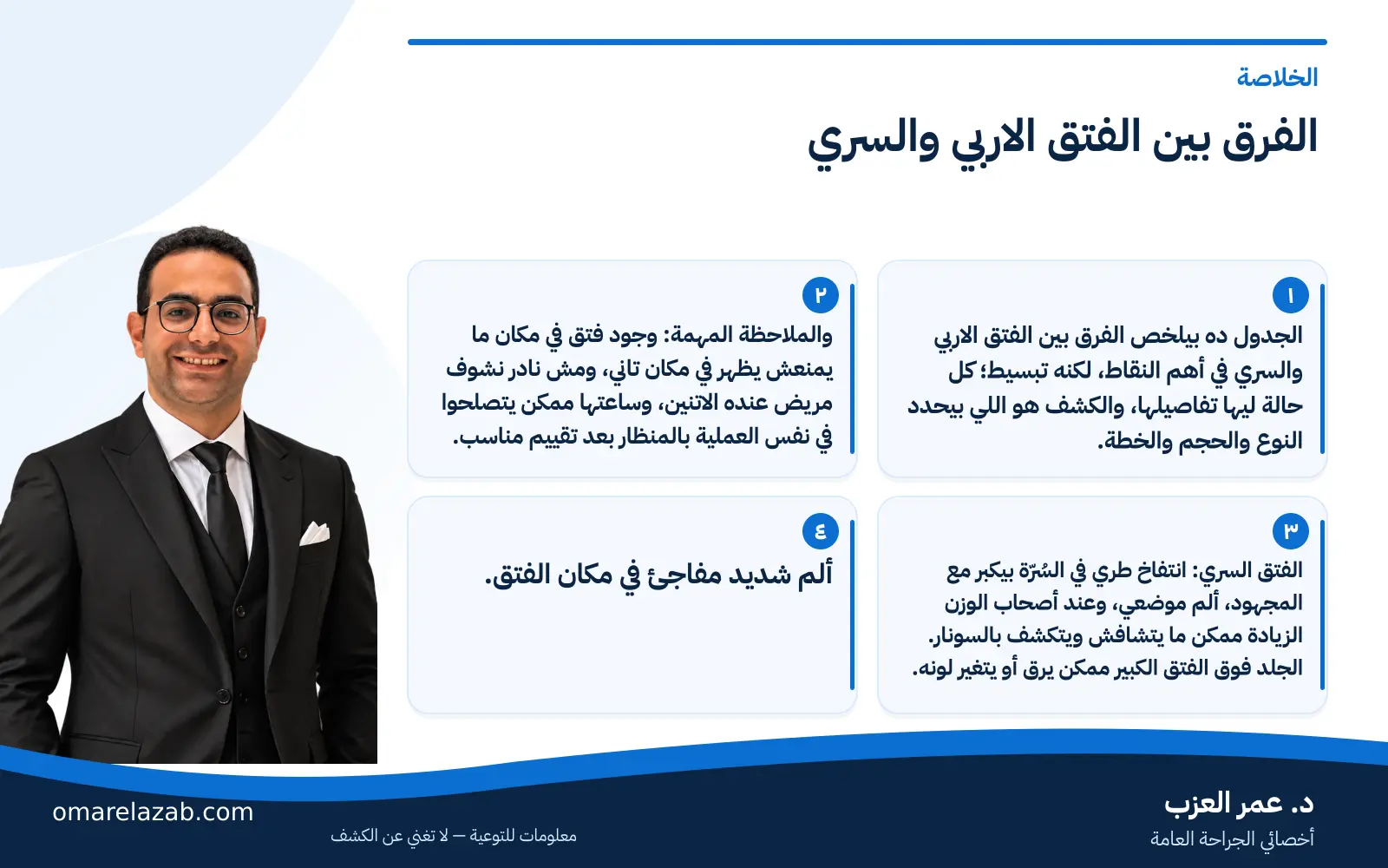 الفرق بين الفتق الاربي والسري: المكان والأعراض والخطورة والعلاج (2026) 1 إنفوجراف: الفرق بين الفتق الاربي والسري — الخلاصة، مع د. عمر العزب