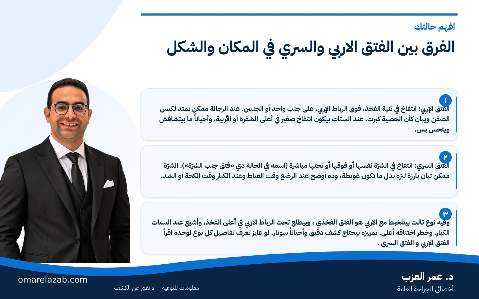 الفرق بين الفتق الاربي والسري: المكان والأعراض والخطورة والعلاج (2026) 2 إنفوجراف: الفرق بين الفتق الاربي والسري في المكان والشكل — افهم حالتك، مع د. عمر العزب