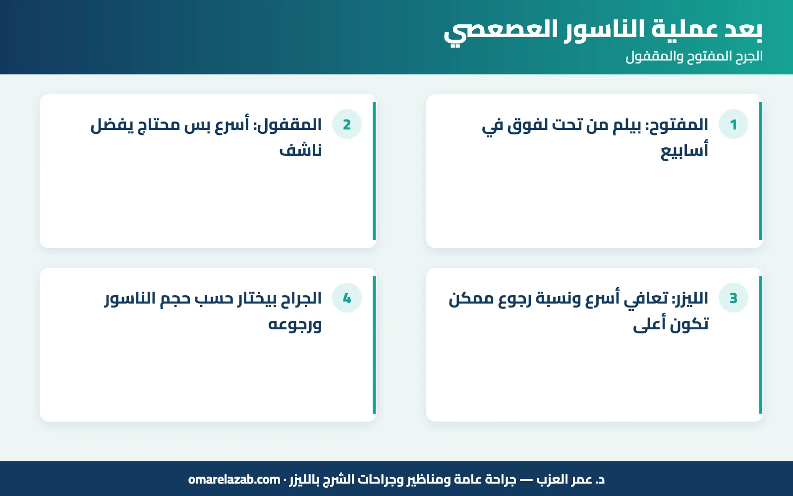 بعد عملية الناسور العصعصي: الغيار والجلوس والإفرازات ومدة الشفاء — للجرح المفتوح والمقفول (2026) 2 إنفوجراف: بعد عملية الناسور العصعصي — الجرح المفتوح والمقفول