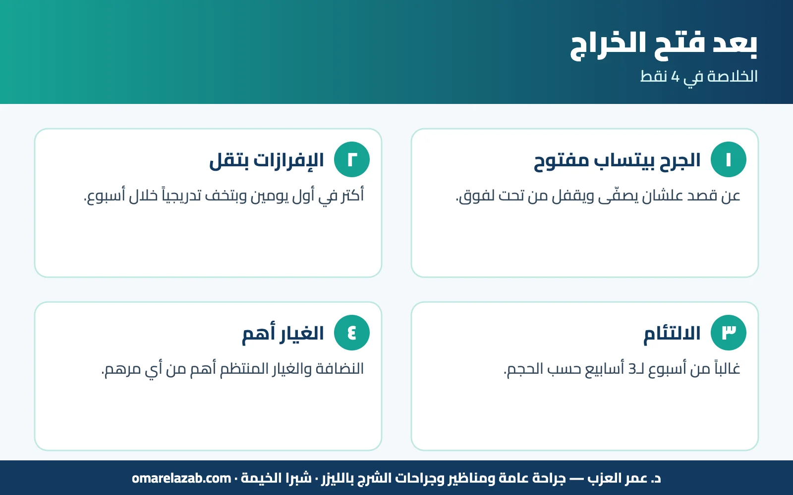 بعد فتح الخراج: الغيار والصديد ومدة التئام الجرح — وليه الخراج بيتكرر في نفس المكان؟ (2026) 1 إنفوجراف: بعد فتح الخراج — بعد فتح الخراج — د. عمر العزب