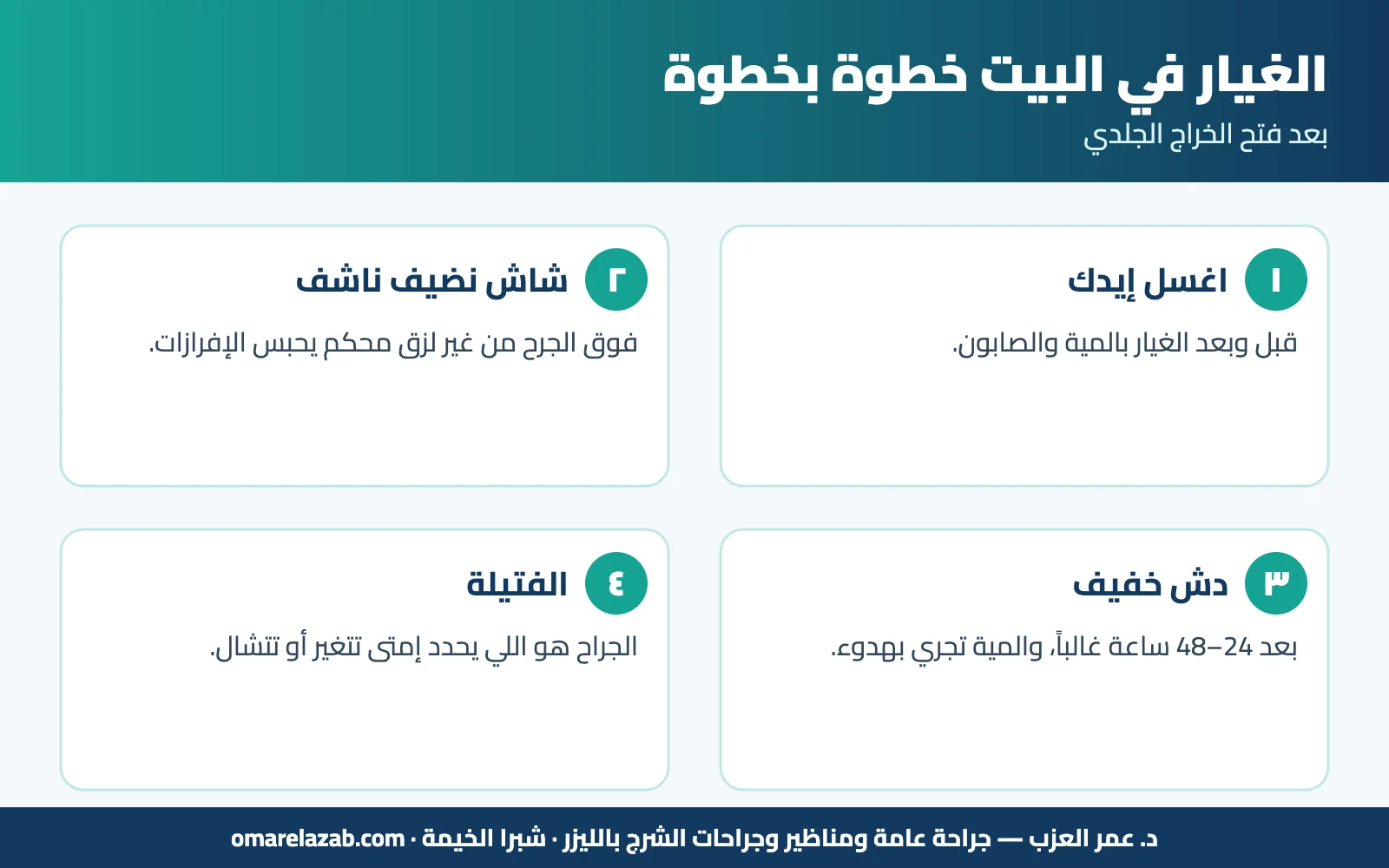 بعد فتح الخراج: الغيار والصديد ومدة التئام الجرح — وليه الخراج بيتكرر في نفس المكان؟ (2026) 2 إنفوجراف: بعد فتح الخراج — الغيار في البيت خطوة بخطوة — د. عمر العزب