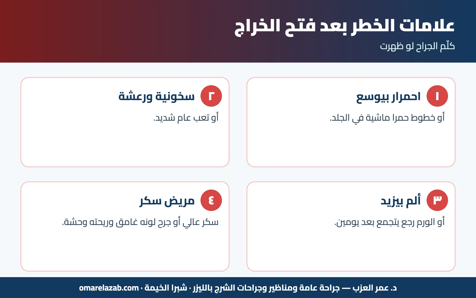 بعد فتح الخراج: الغيار والصديد ومدة التئام الجرح — وليه الخراج بيتكرر في نفس المكان؟ (2026) 3 إنفوجراف: بعد فتح الخراج — علامات الخطر بعد فتح الخراج — د. عمر العزب