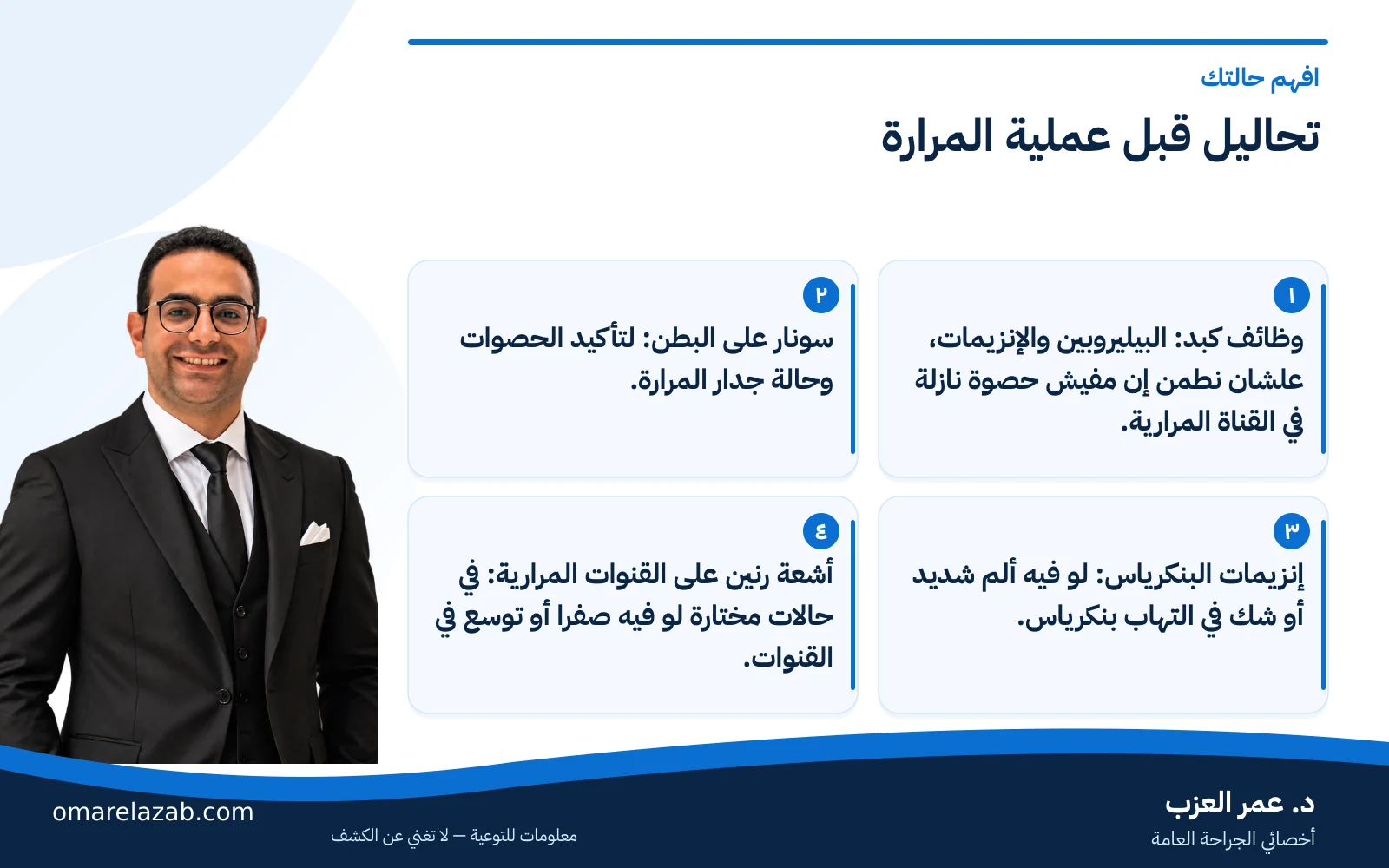 تحاليل قبل العمليات الجراحية: إيه المطلوب فعلاً حسب نوع العملية وسنك 2 إنفوجراف: تحاليل قبل عملية المرارة — افهم حالتك، مع د. عمر العزب