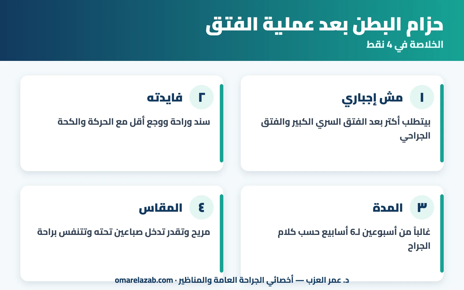 حزام البطن بعد عملية الفتق: لازم ولا لأ؟ تلبسه إزاي وكام أسبوع (2026) 1 إنفوجراف: حزام البطن بعد عملية الفتق — الخلاصة