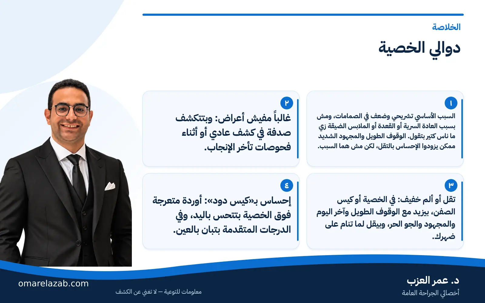 دوالي الخصية: الدرجات والأعراض وتأثيرها على الإنجاب وإمتى تحتاج عملية 1 إنفوجراف: دوالي الخصية — الخلاصة، مع د. عمر العزب