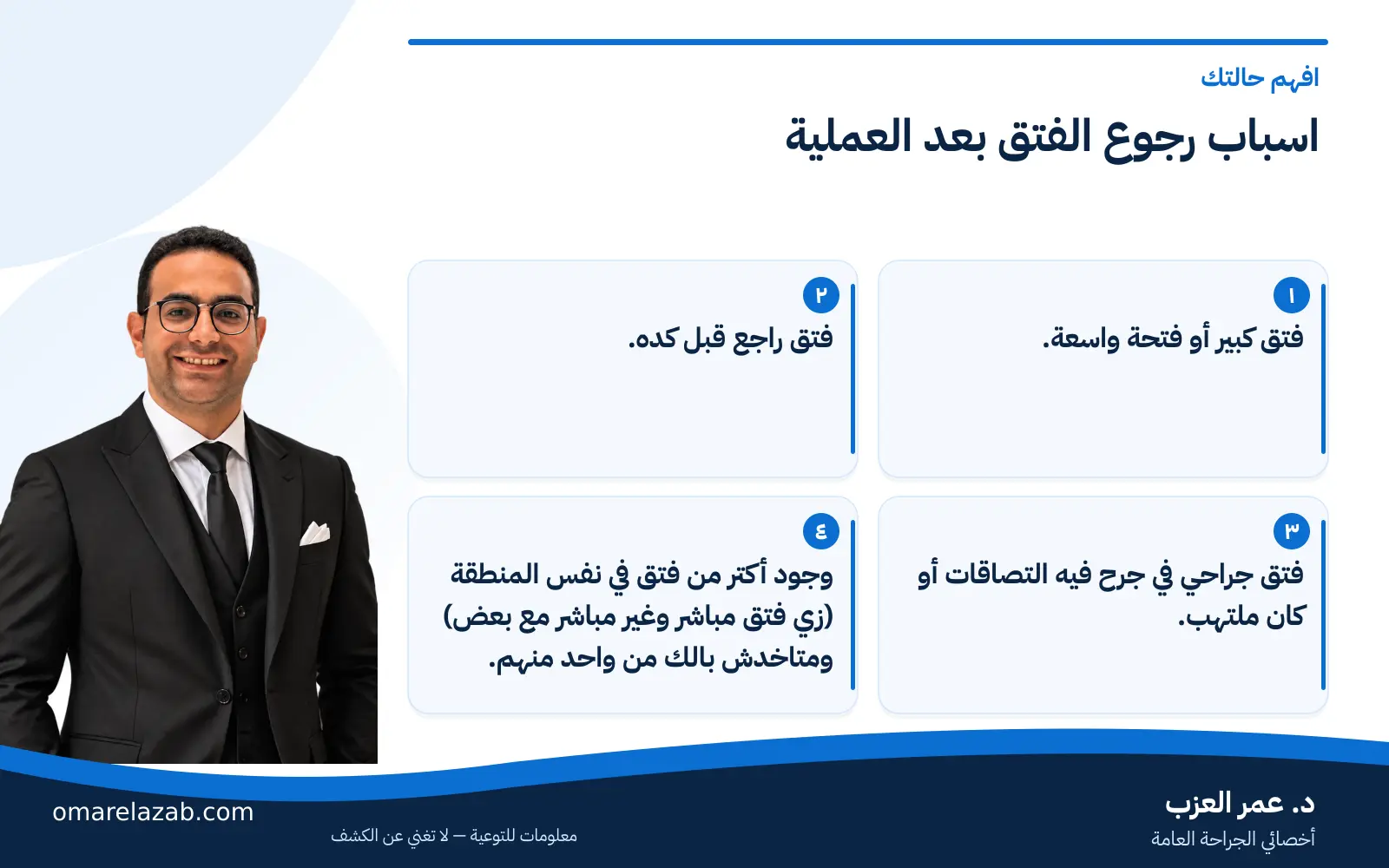 رجوع الفتق بعد العملية: الأسباب والأعراض وإزاي تفرّقه عن تجمع السوائل والعلاج (2026) 2 إنفوجراف: اسباب رجوع الفتق بعد العملية — افهم حالتك، مع د. عمر العزب