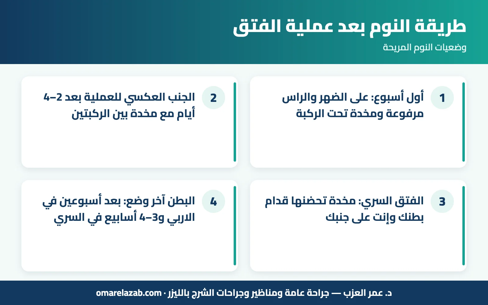 طريقة النوم بعد عملية الفتق: أنهي وضع مريح؟ وإمتى تنام على جنبك أو بطنك (2026) 2 إنفوجراف: طريقة النوم بعد عملية الفتق — وضعيات النوم المريحة
